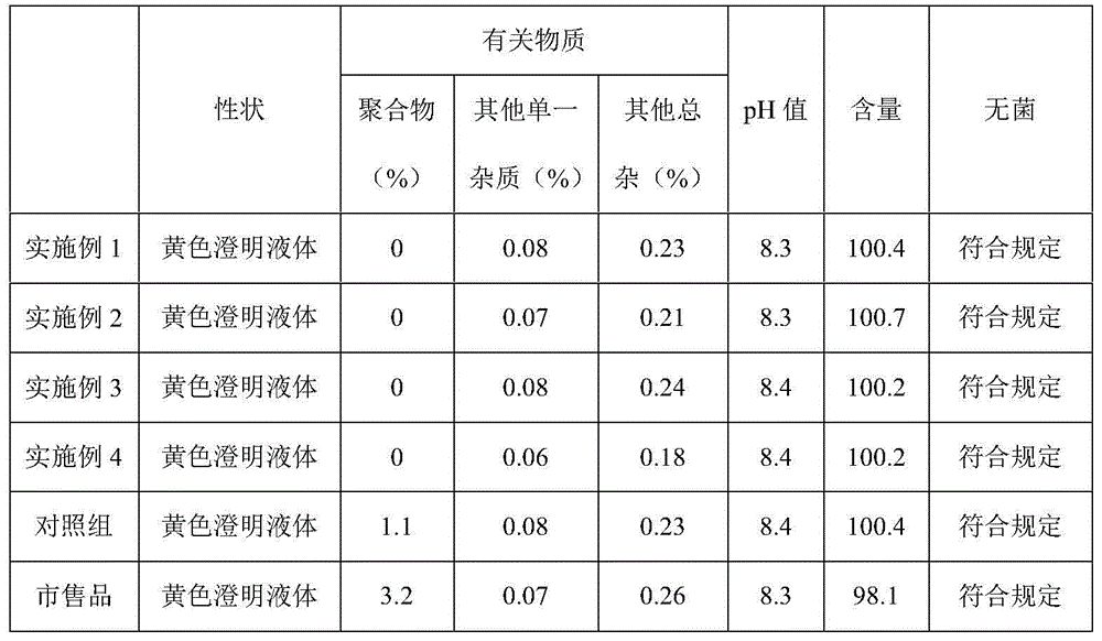 Bromfenac sodium eye drops and preparation method thereof