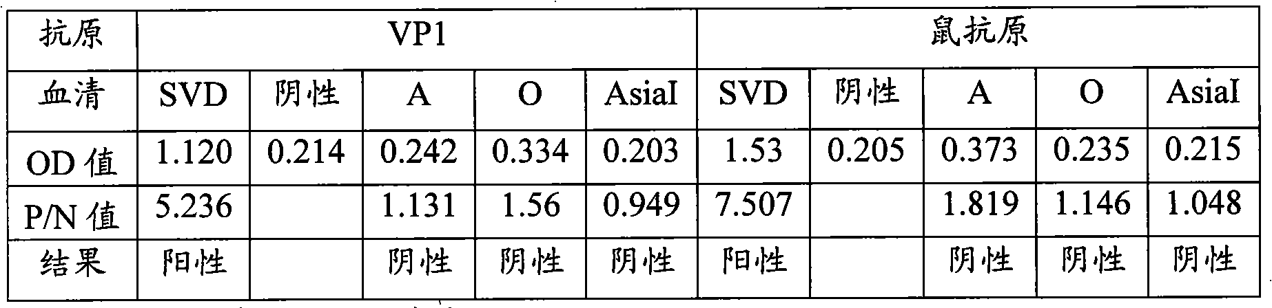 Preparation method of soluble VP1 antigen of pig hidroa