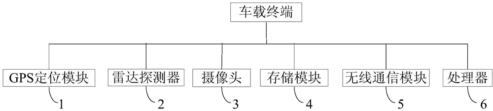 Bus-only-lane occupation evidence acquisition method and device