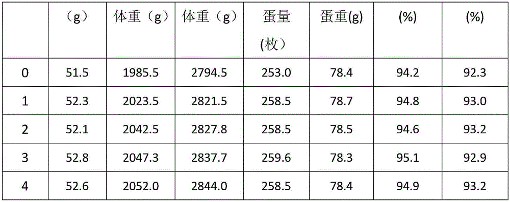 Cultivation method for speckle feather, meat and egg multi-purpose type duck with high reproductive rate