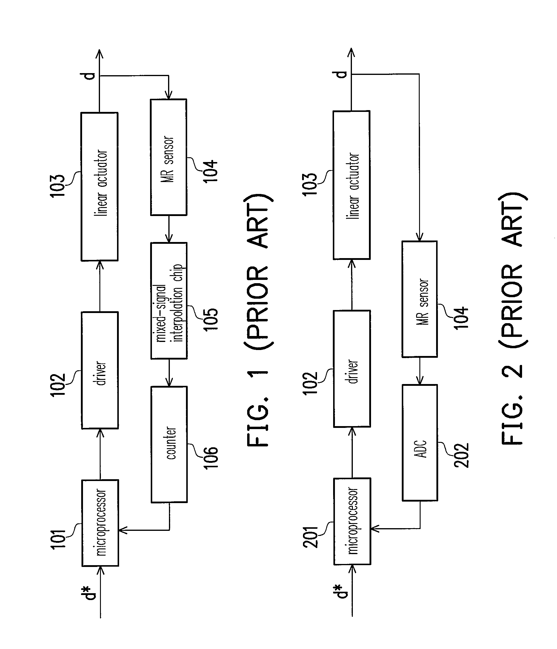 Method and apparatus for estimating the position of a moving part of a linear actuator