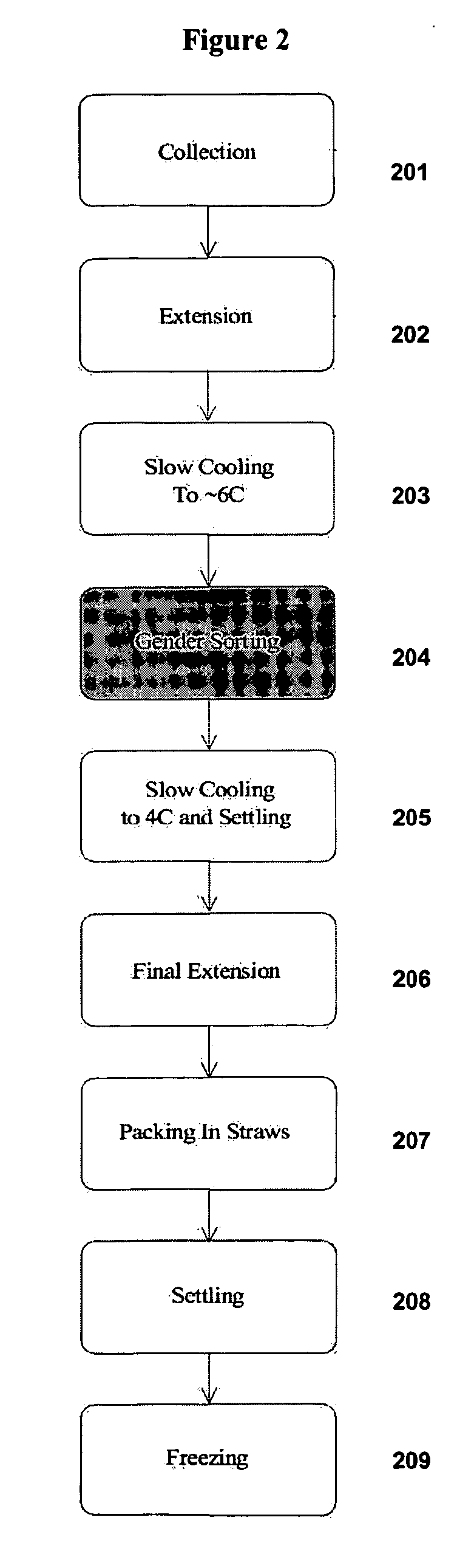 Methods for staining cells for identification and sorting