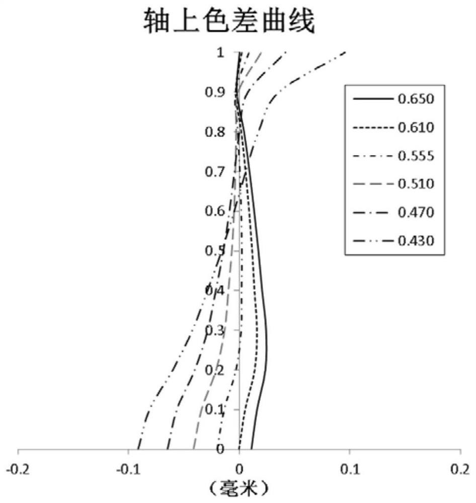 Imaging system