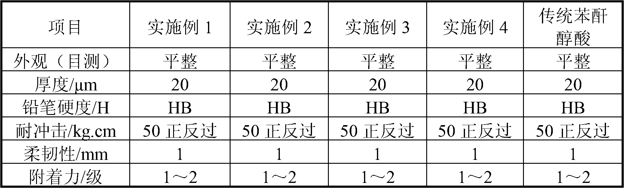 Alkyd resin for low-cost mixed paint and preparation method thereof