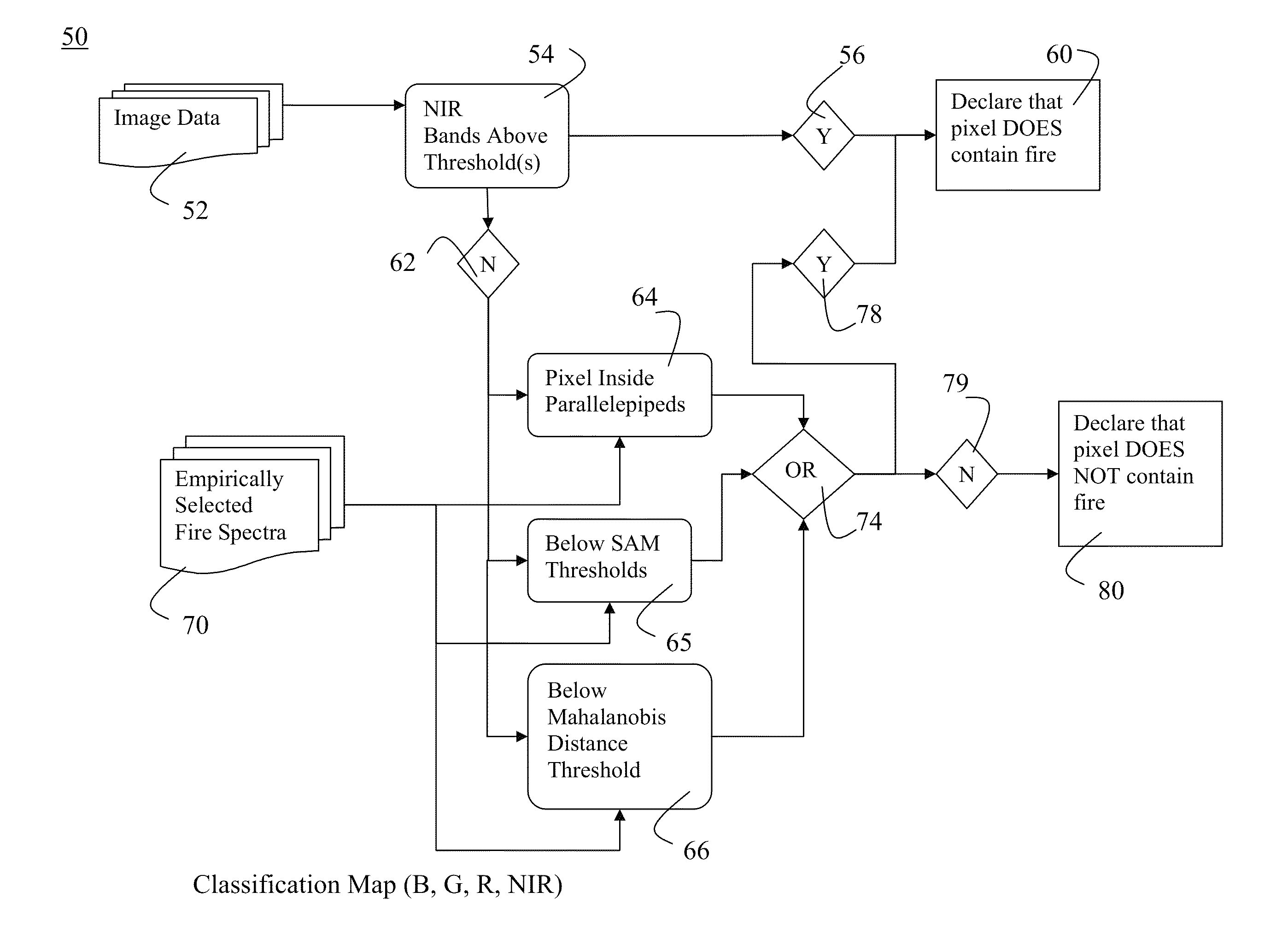 Method for detecting and mapping fires using features extracted from overhead imagery