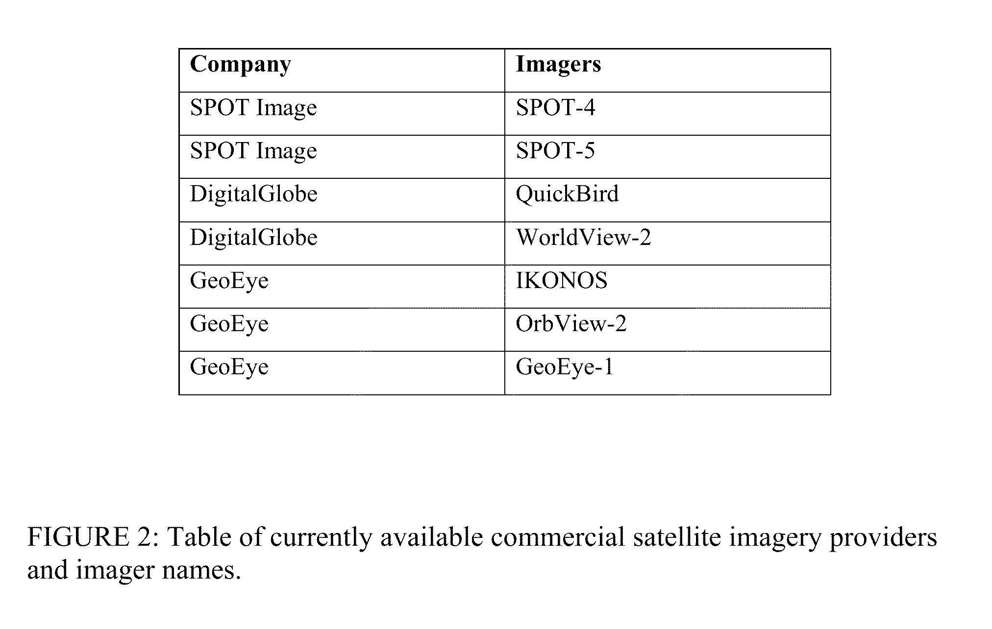 Method for detecting and mapping fires using features extracted from overhead imagery