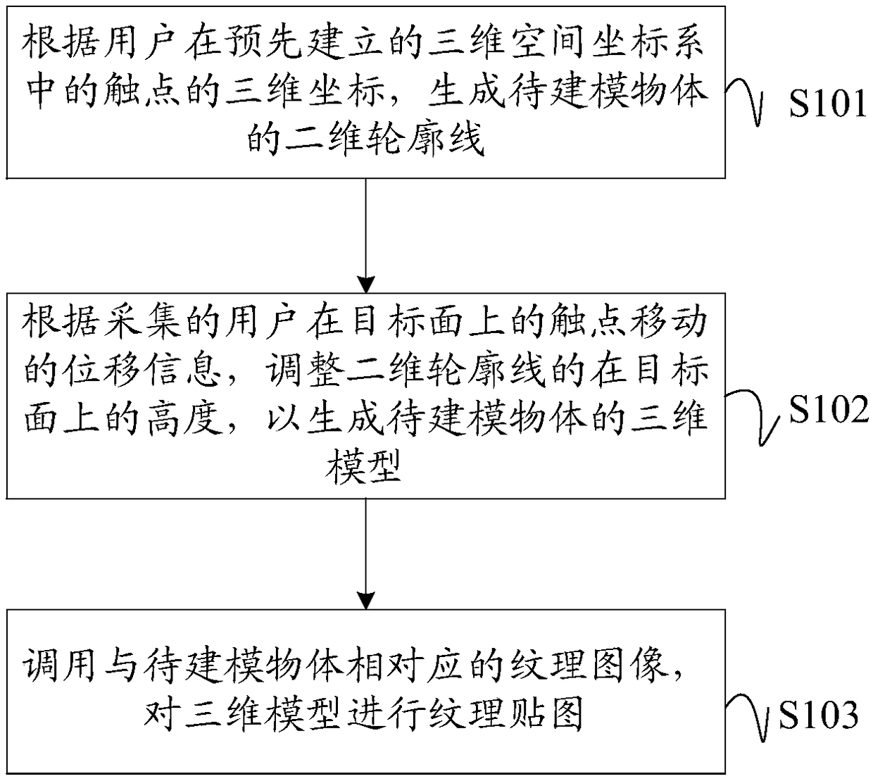 Three-dimensional modeling method, device and equipment, and computer readable storage medium