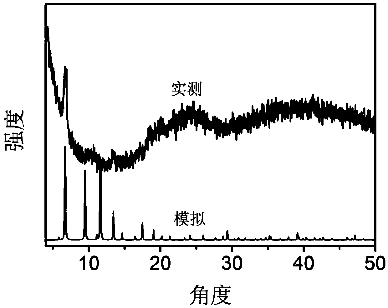 Method for preparing electrocatalytic water-splitting oxygen production electrode