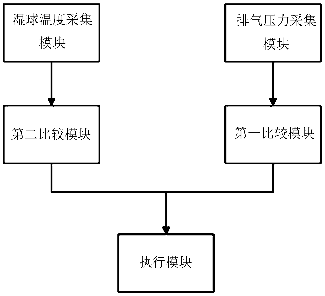 An evaporative cooling chiller, its control method and control system