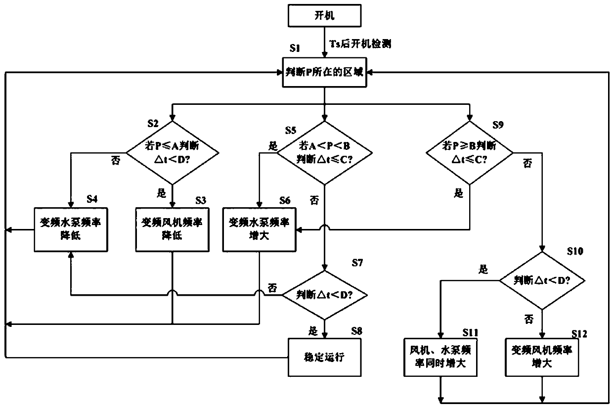 An evaporative cooling chiller, its control method and control system