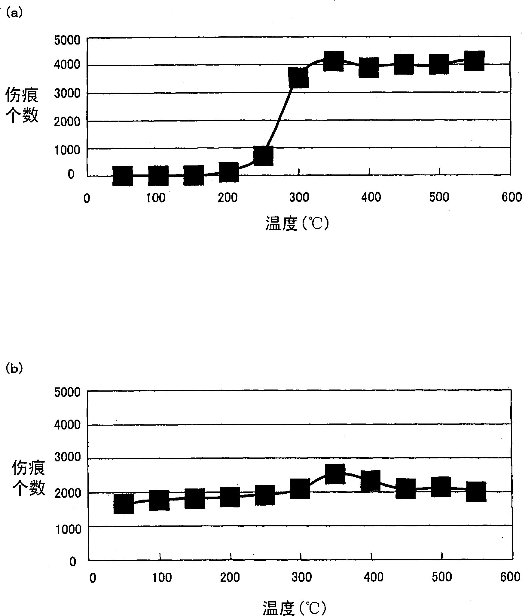 Heat treatment device