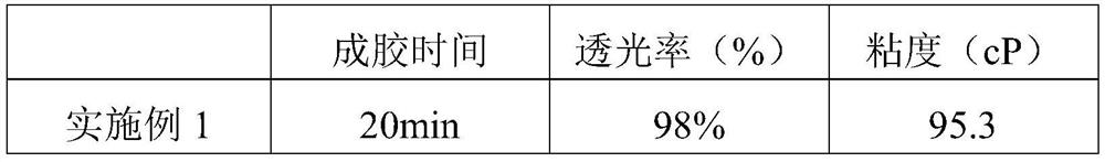 The preparation method of lithium magnesium silicate