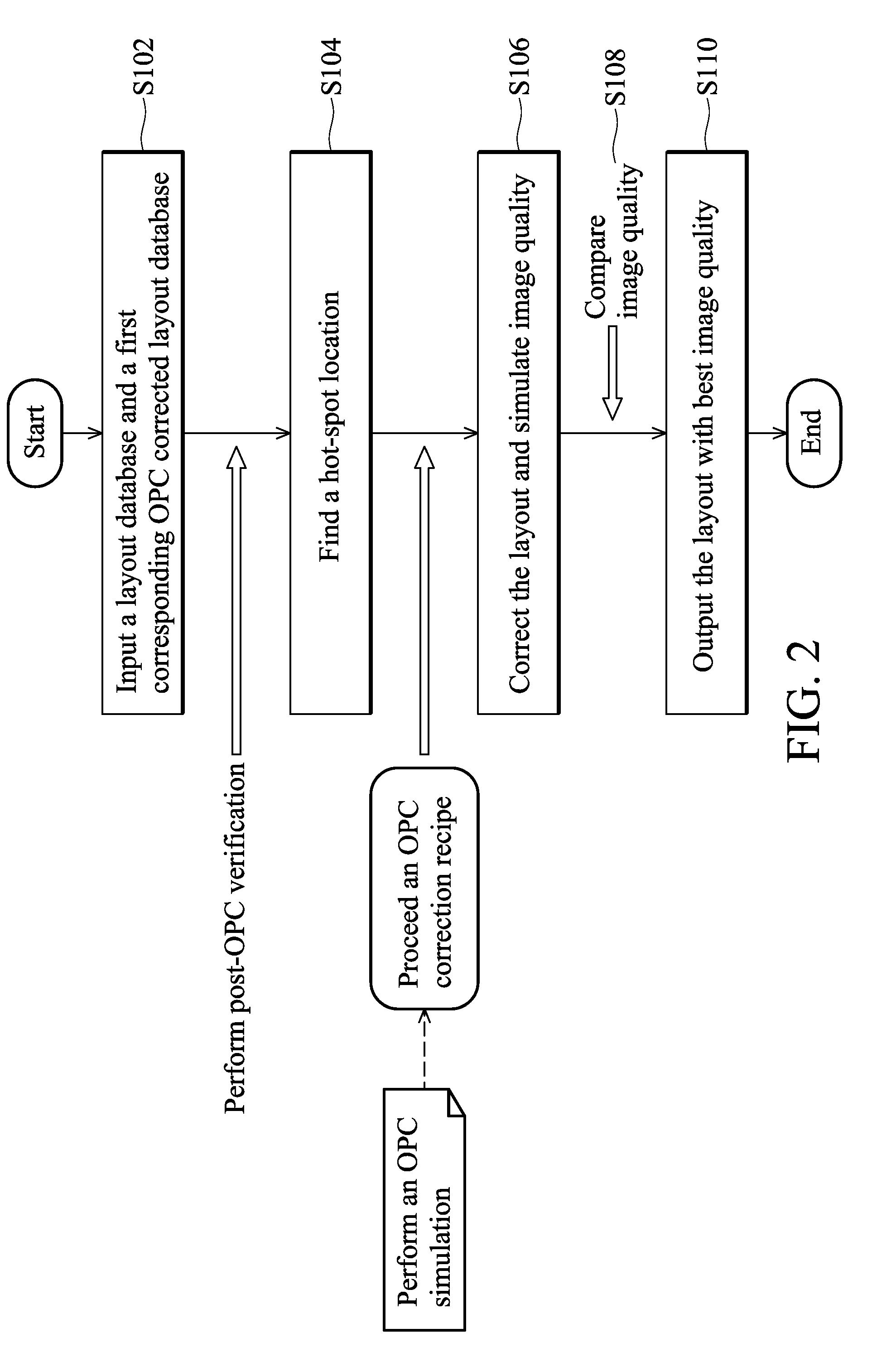 Method for OPC correction