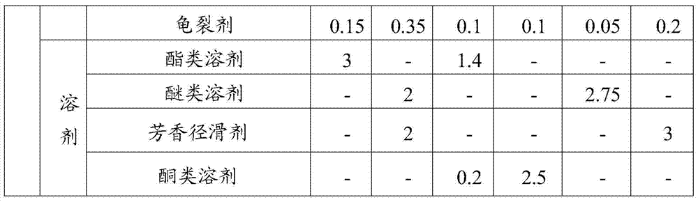 Mirror silver ink and preparation method thereof