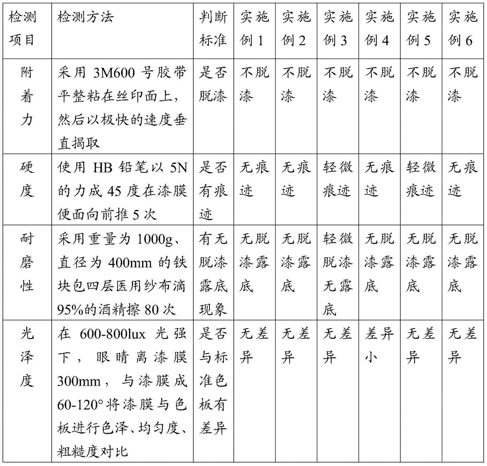 Mirror silver ink and preparation method thereof