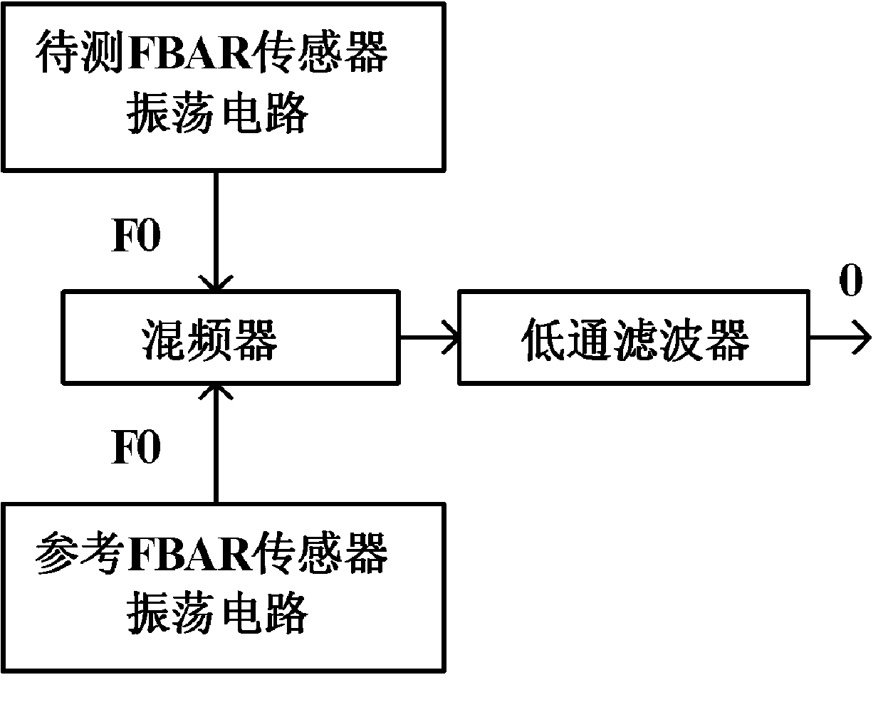 Film bulk acoustic resonator (FBAR)-based wireless micro quality sensor network node