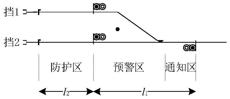 End line shunting intelligent anti-collision control system and implementation method