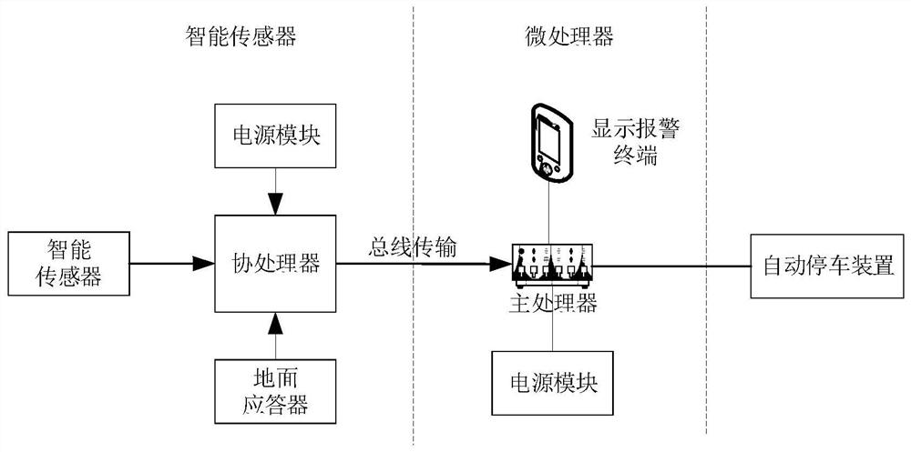 End line shunting intelligent anti-collision control system and implementation method