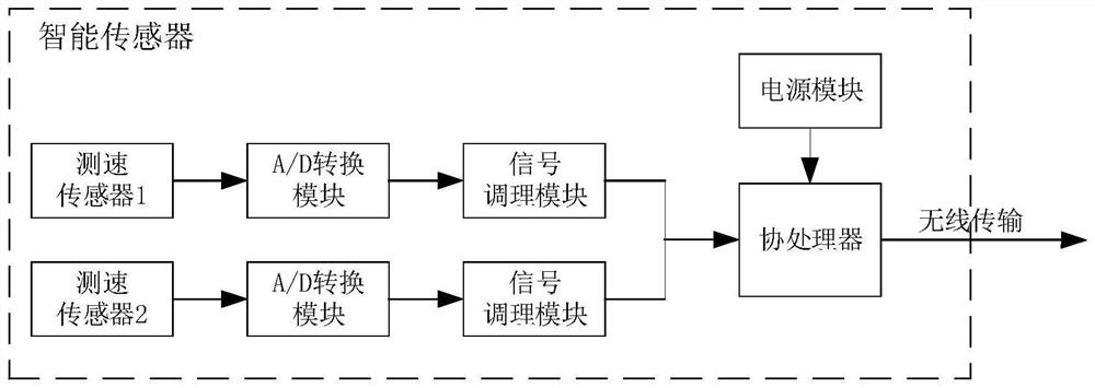 End line shunting intelligent anti-collision control system and implementation method