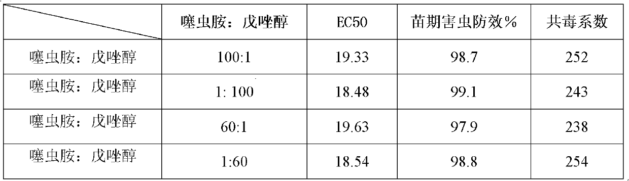 Pesticidal suspended seed coating capable of preventing diseases