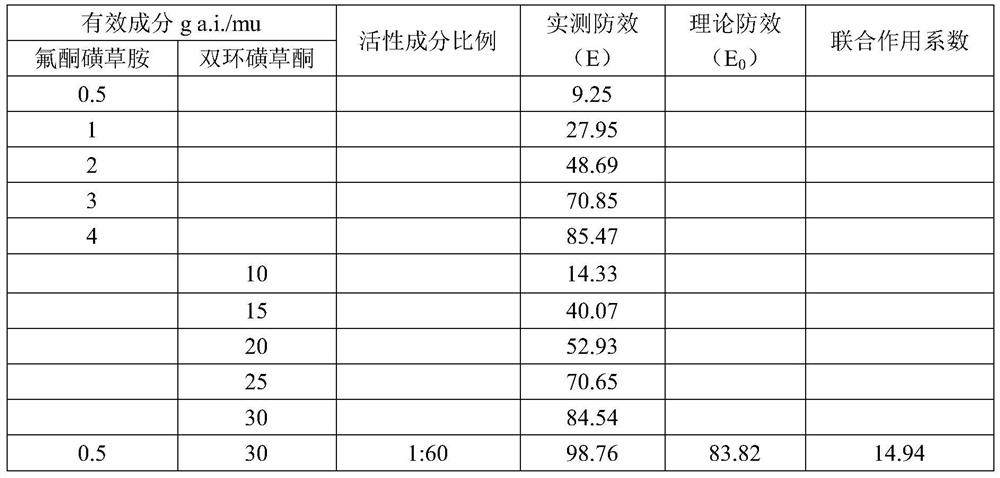 Weeding composition for preventing and killing weeds in rice and shrimp fields and application of weeding composition