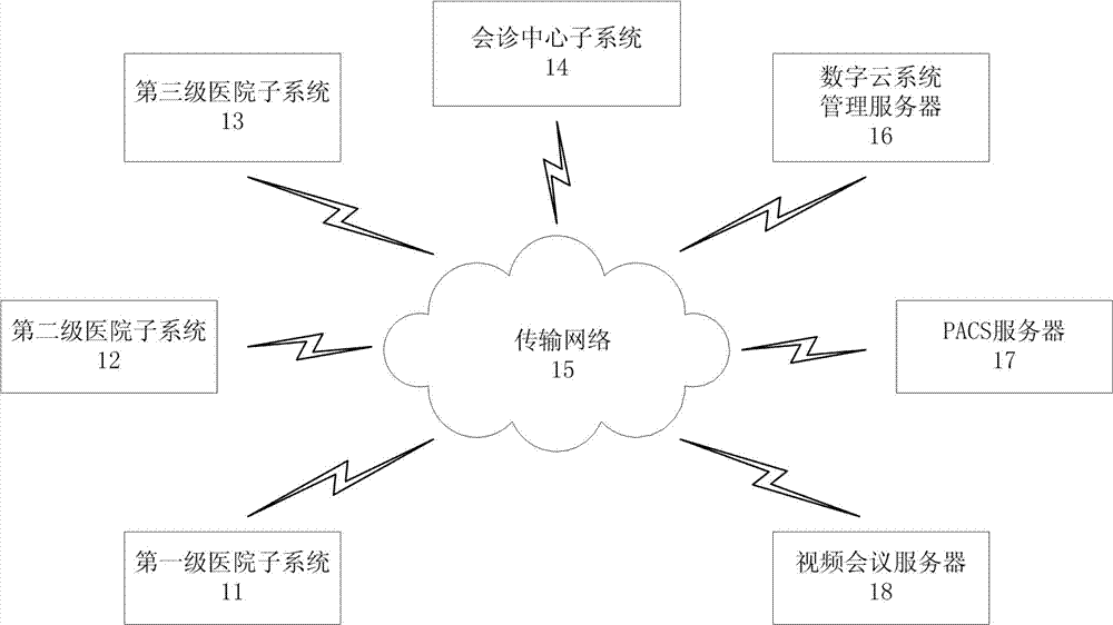 Multilevel hospital remote medical information digital cloud integrated platform system and method