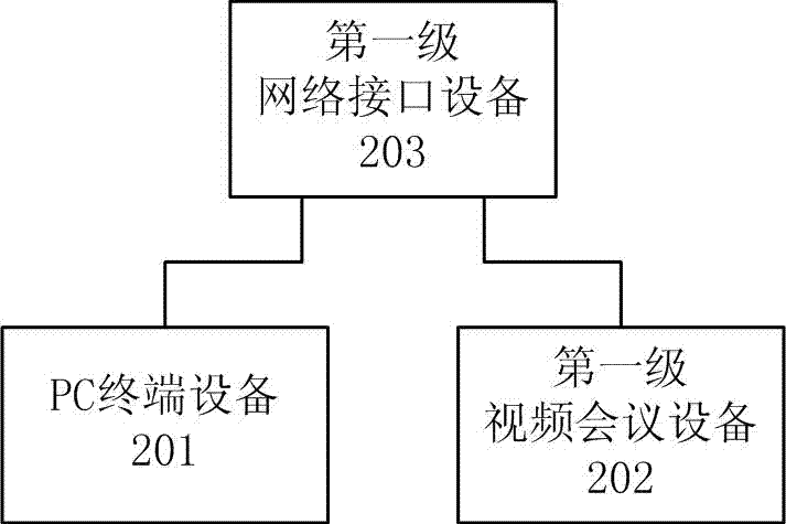 Multilevel hospital remote medical information digital cloud integrated platform system and method