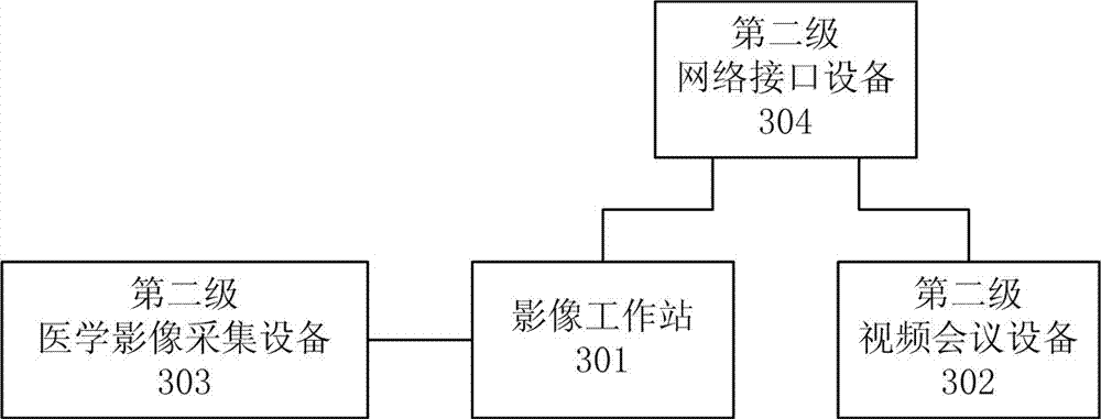 Multilevel hospital remote medical information digital cloud integrated platform system and method