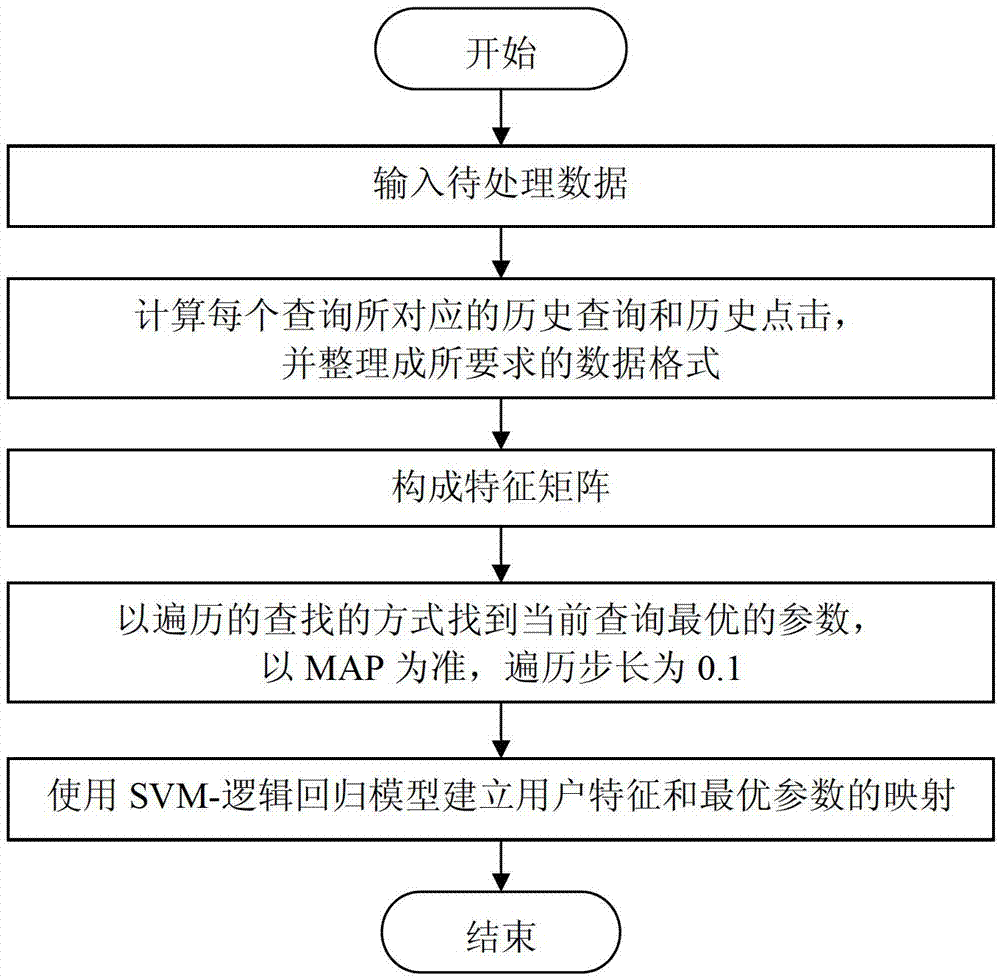 Self-adaptive personalized information retrieval system and method