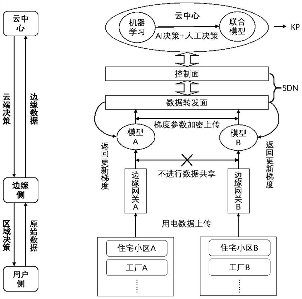 Power consumption management method and system based on MEC edge intelligent gateway