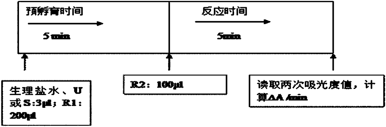 A kind of lipase detection kit