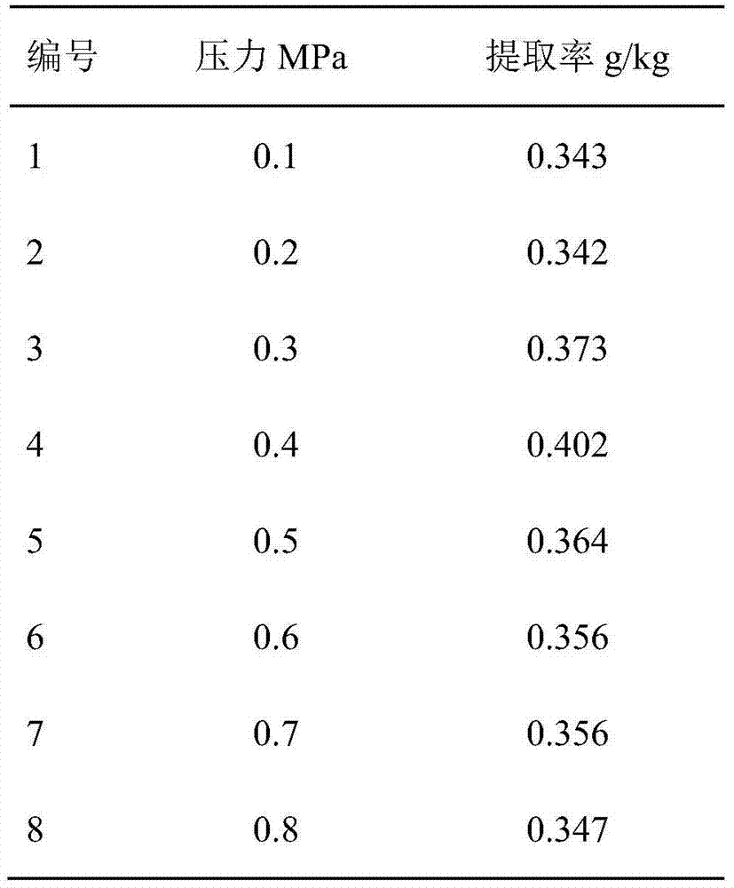 Method for extracting apple polyphenol by ethyl alcohol solvent with assistance of pressure ultrasound