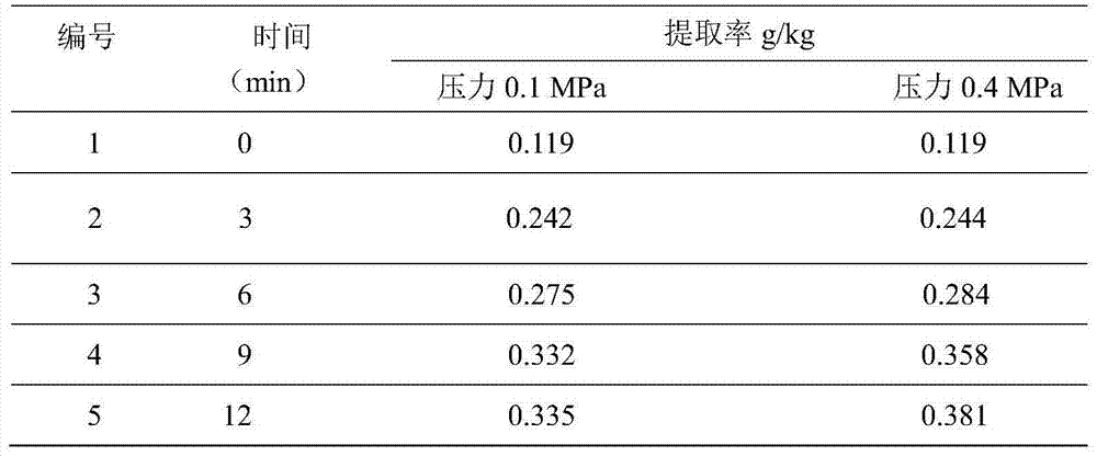 Method for extracting apple polyphenol by ethyl alcohol solvent with assistance of pressure ultrasound