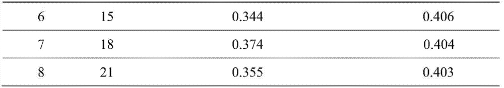 Method for extracting apple polyphenol by ethyl alcohol solvent with assistance of pressure ultrasound