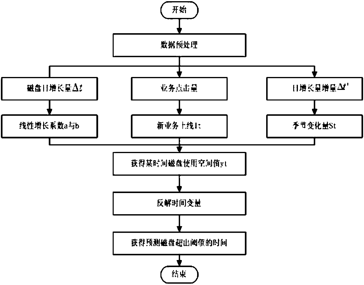 IT automatic operation and maintenance system and method