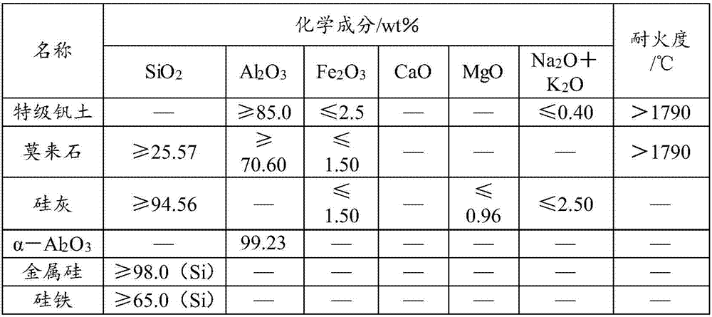 Refractory brick and preparation method thereof