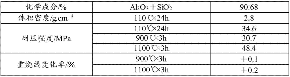 Refractory brick and preparation method thereof