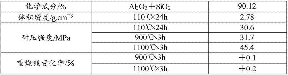 Refractory brick and preparation method thereof