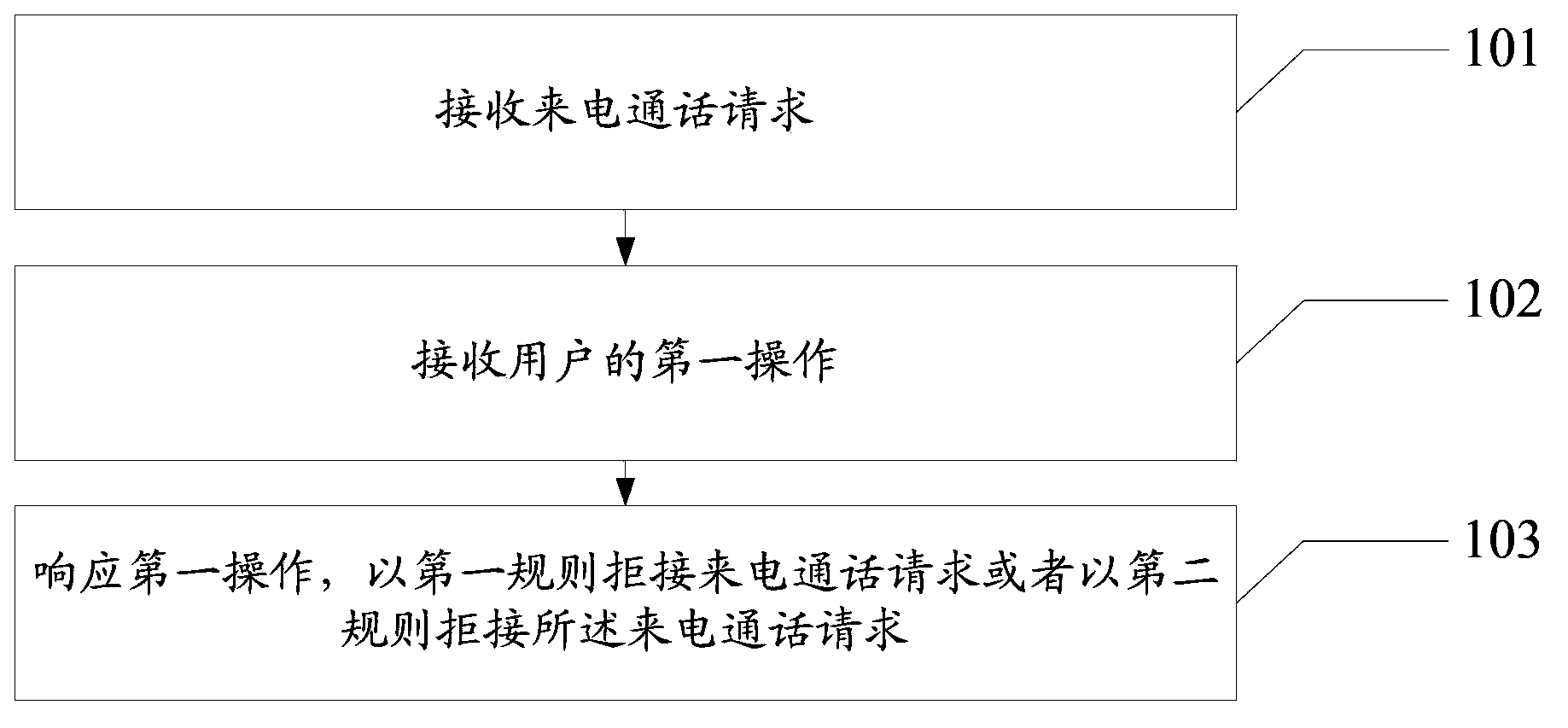 Information processing method and electronic equipment