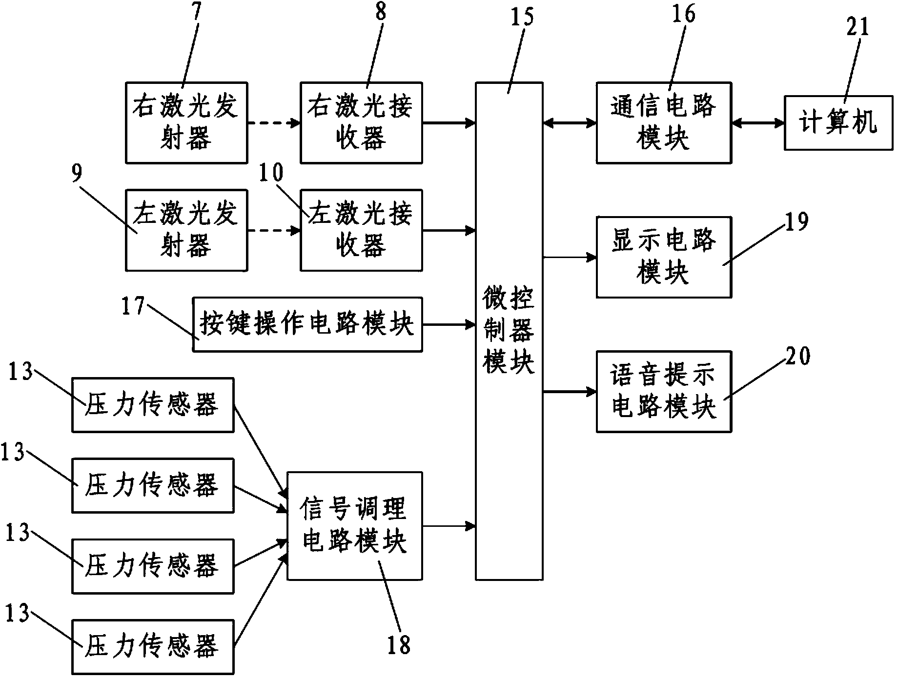 Skew bridge load test loading vehicle positioning system and method