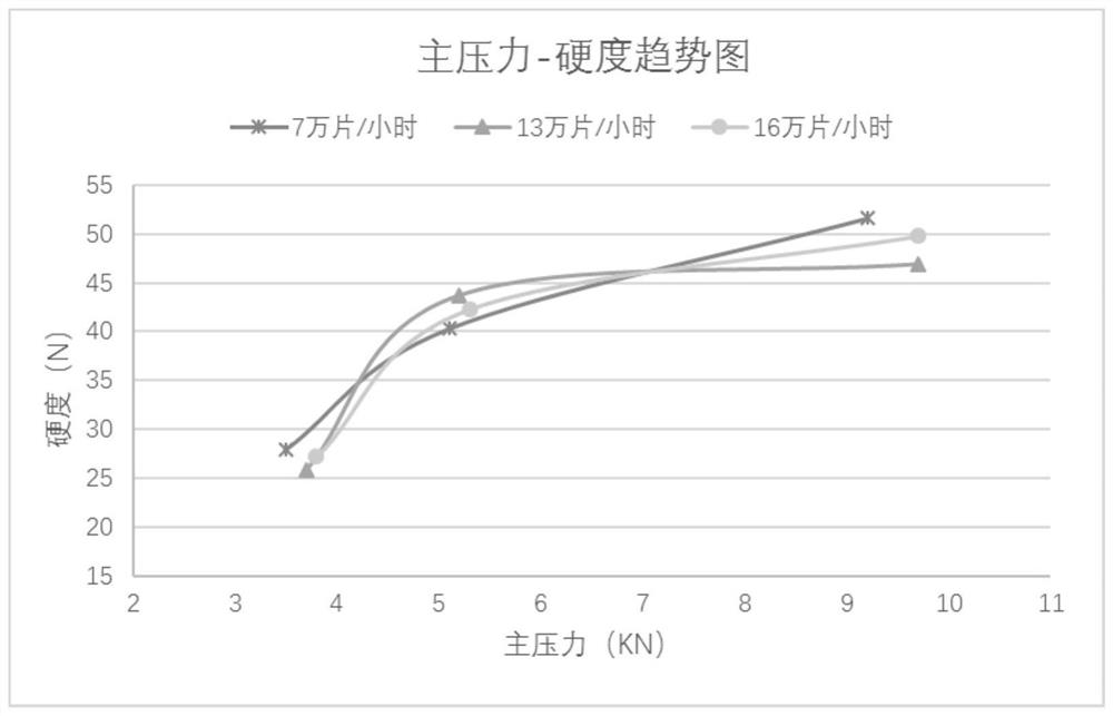 Cloperadine hydrochloride tablet and preparation method thereof