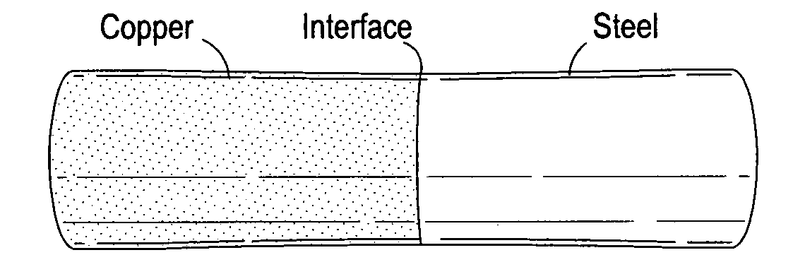 Exothermic mixture