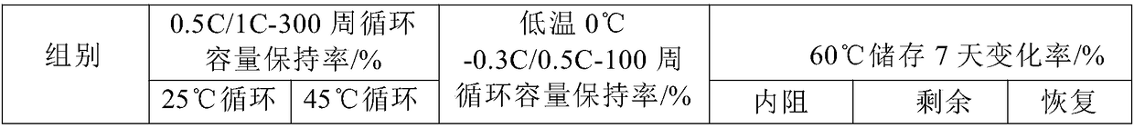 High-energy density lithium ion battery and electrolyte thereof