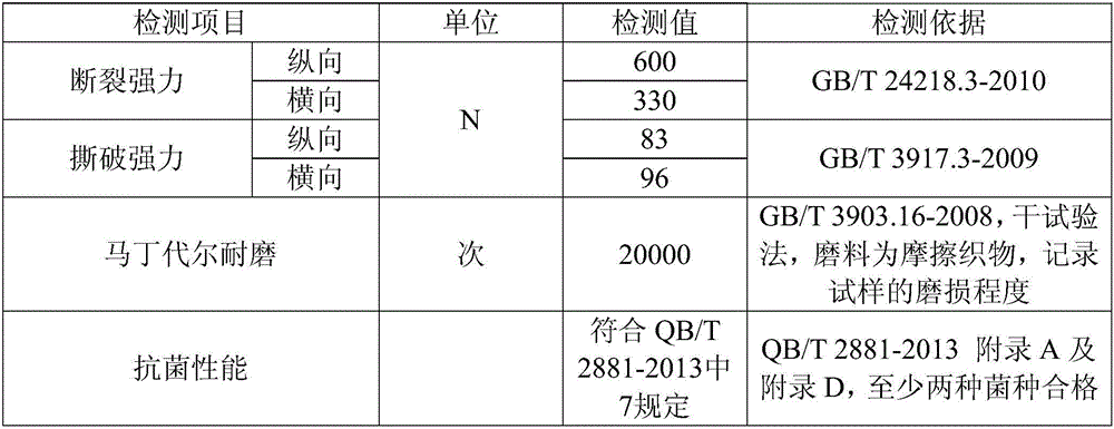 Composite vamp fabric with gradient functions and preparation method thereof