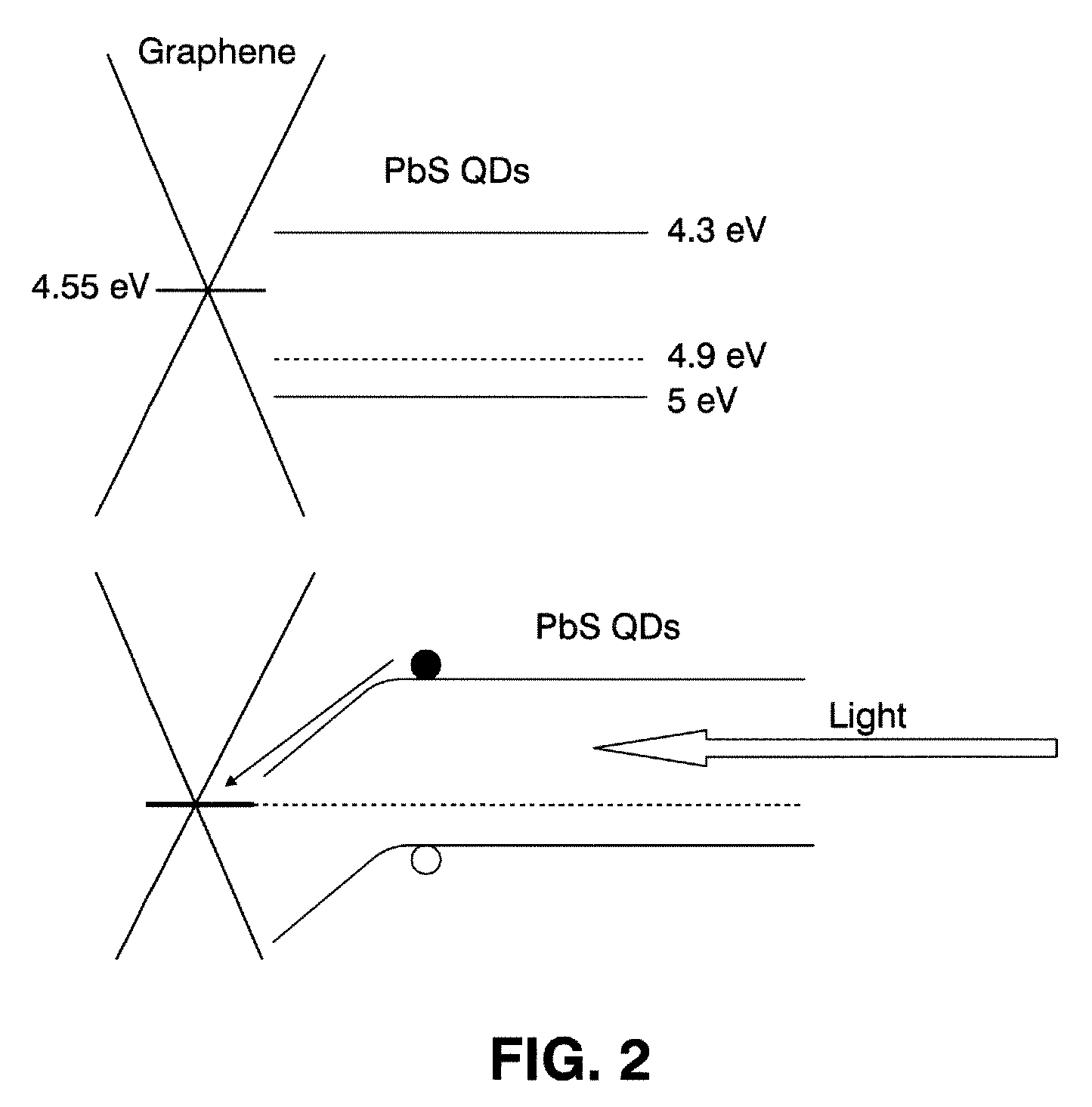 Optoelectronic platform with carbon based conductor and quantum dots and transistor comprising such a platform