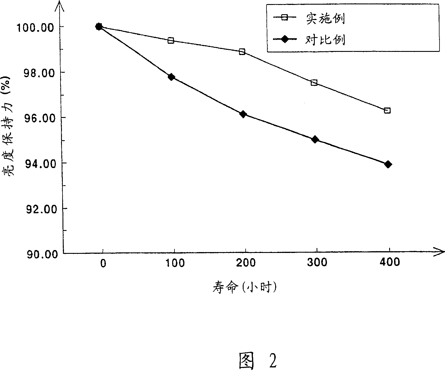 Phosphors for a plasma display panel, and a plasma display panel using the same