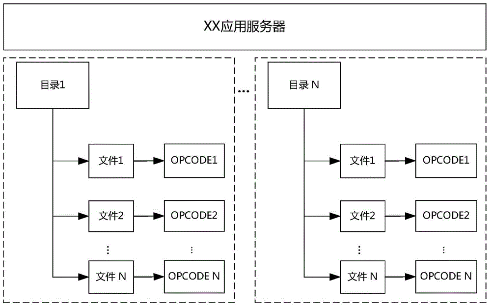 Permission auditing method and device