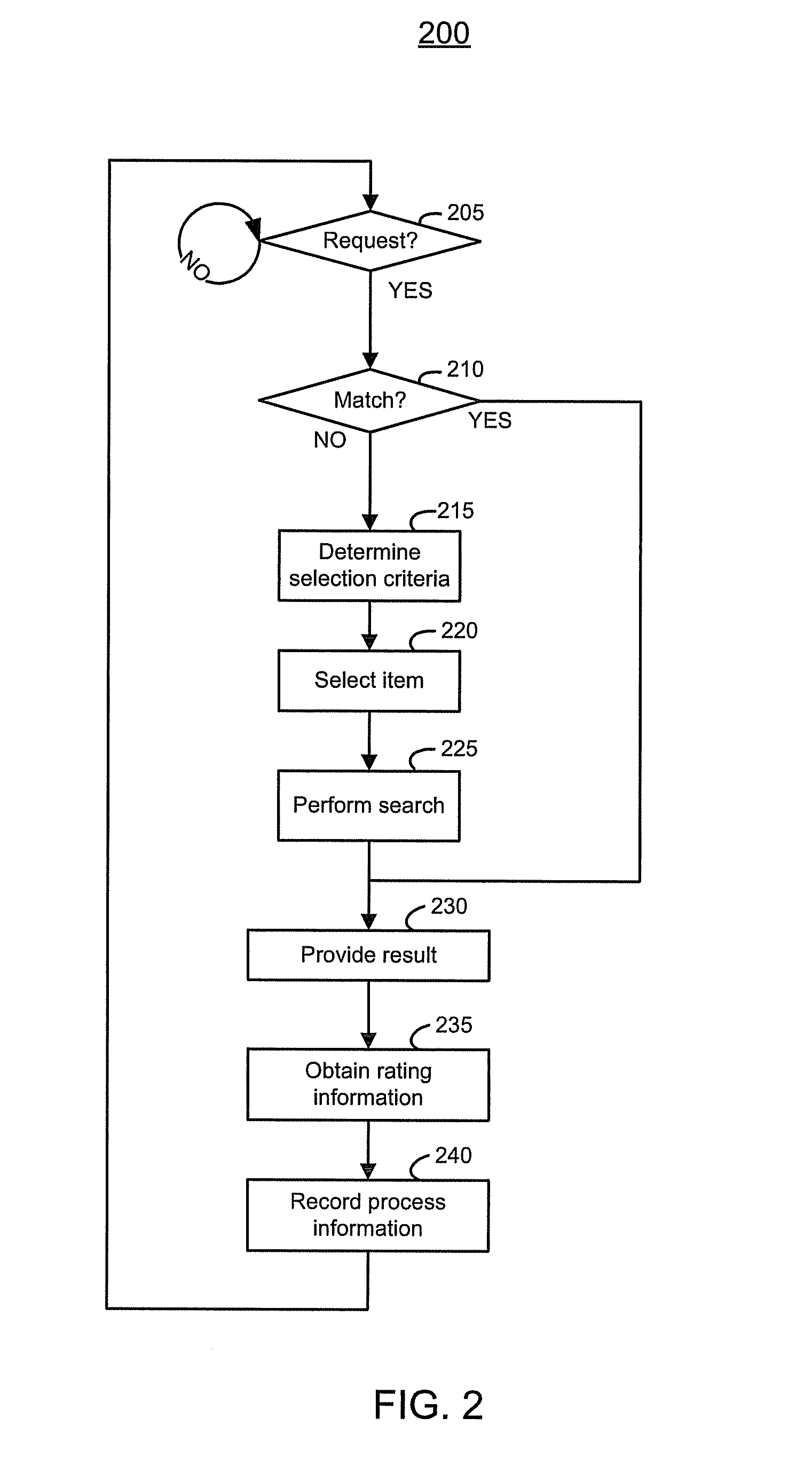 Method and system of improving selection of search results