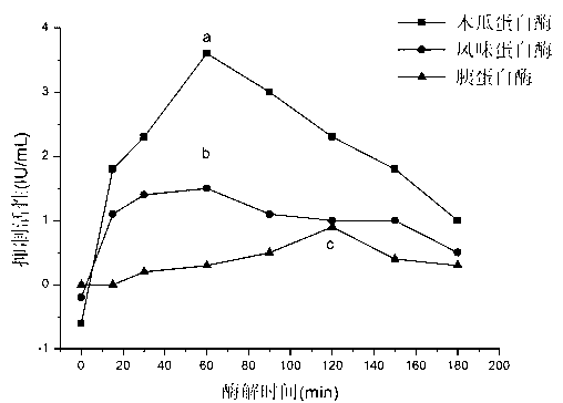 Preparation method for aspartic protease inhibitor in enzymatic hydrolysis products of soybean protein isolate