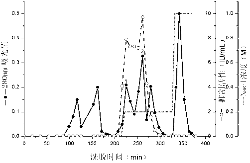 Preparation method for aspartic protease inhibitor in enzymatic hydrolysis products of soybean protein isolate